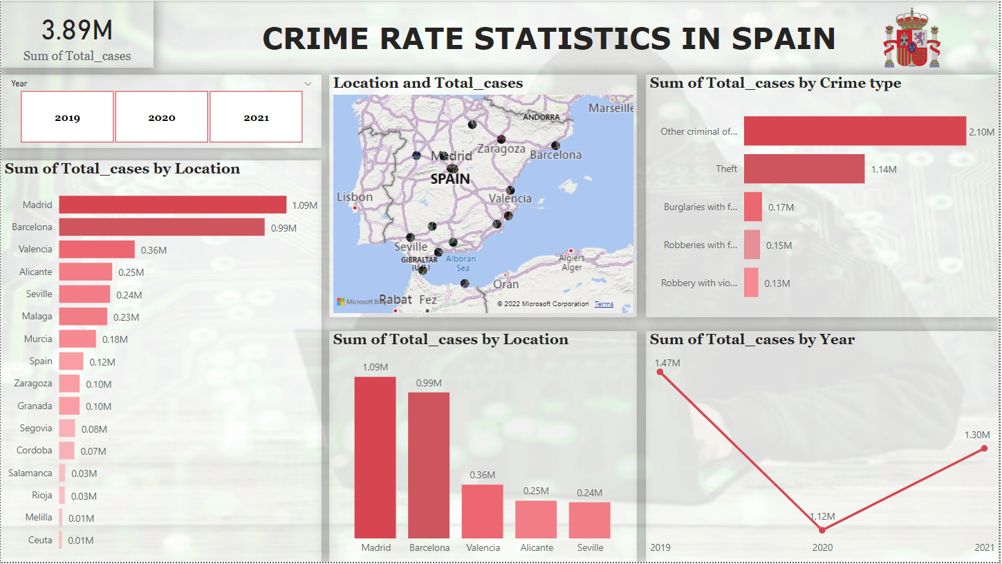 Adewole Adeniyi's Data Analytics Profile Maven Analytics